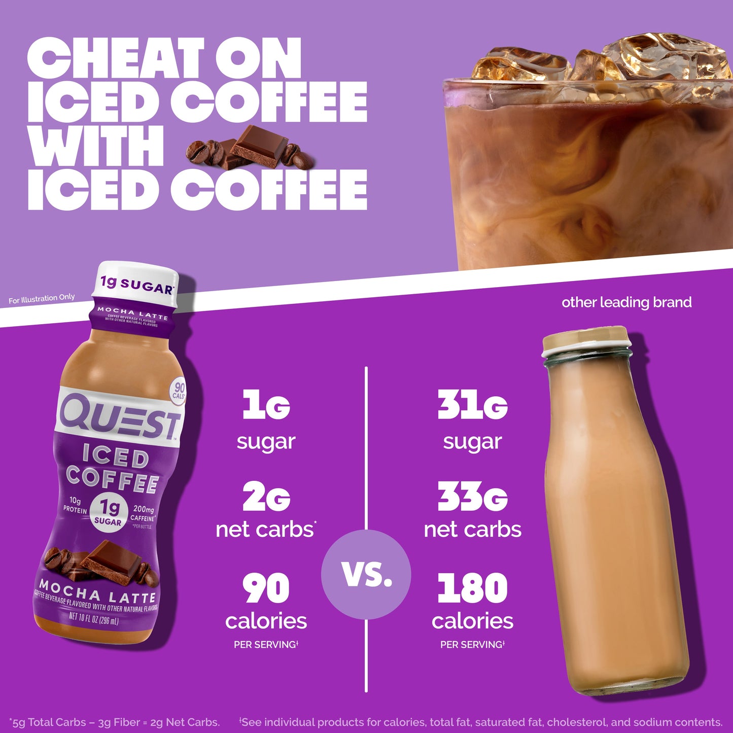 mocha-latte-iced-coffee-h2 14677_QN_USA_eComm_ProductCarouselImage_Comparison_ML_V04.jpg