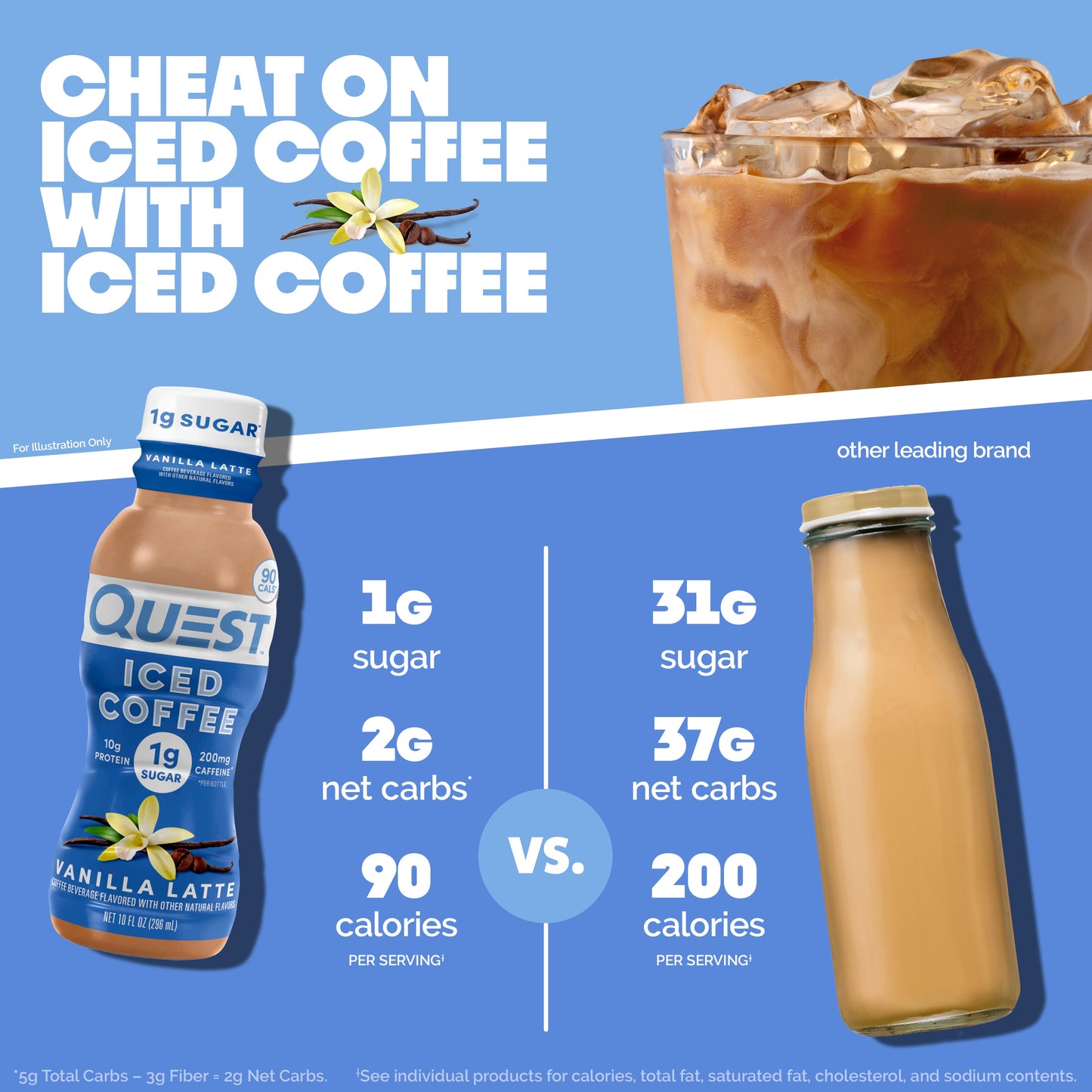 vanilla-latte-iced-coffee-c4 14677_QN_USA_eComm_ProductCarouselImage_Comparison_VL_V04.jpg