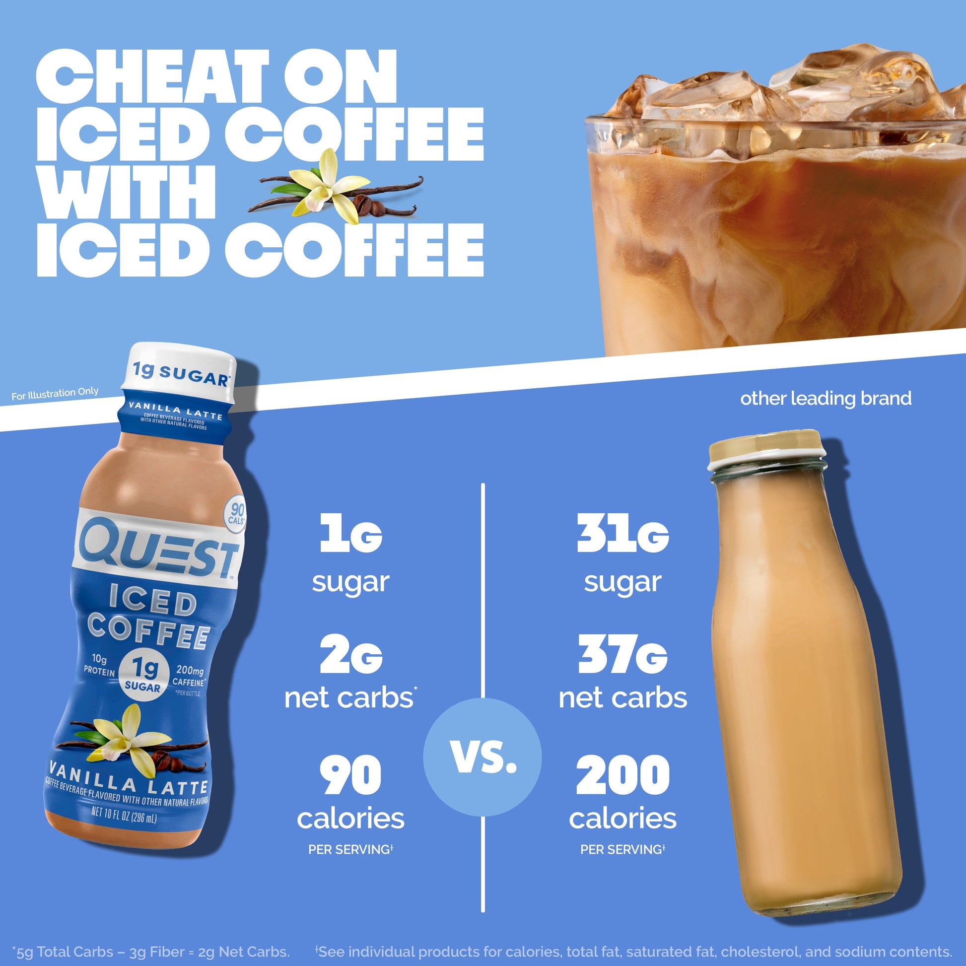 vanilla-latte-iced-coffee-c4 14677_QN_USA_eComm_ProductCarouselImage_Comparison_VL_V04.jpg