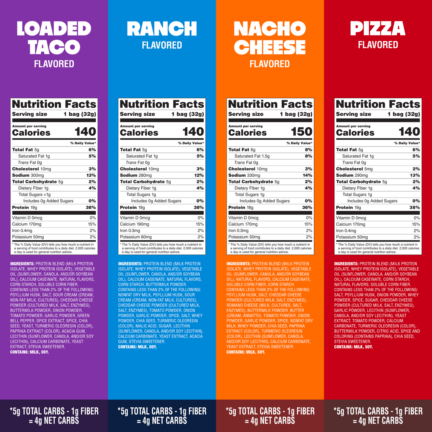 variety-pack-tortilla-style-protein-chips-s1 16001_QN_USA_eComm_ProductCarousel_Amazon_TortillaChipsVarietyPack_GroupNFP.png