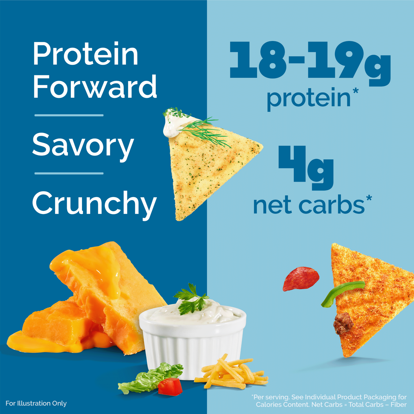 variety-pack-tortilla-style-protein-chips-s1 16001_QN_USA_eComm_ProductCarousel_Amazon_TortillaChipsVarietyPack_Macros_Benefits.png